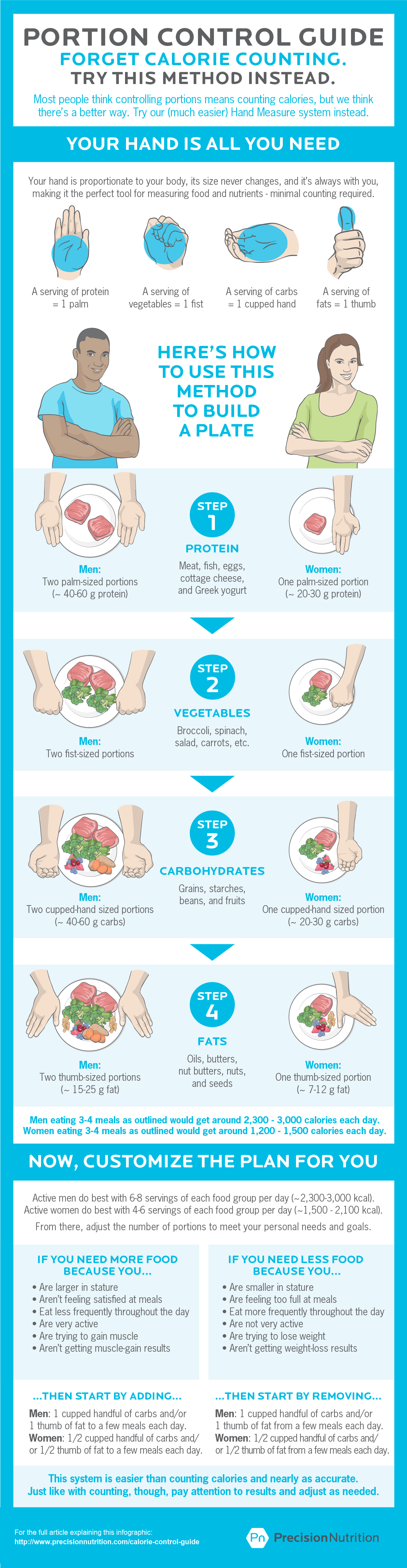precision_nutrition_calorie_control_guide_web