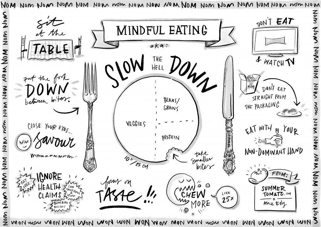 Mindful-Eating